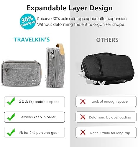Travelkin Electronic Organizer Travel Case, Travel Cable Organizer Bag for Travel Essentials Double Layers Travel Cord Tech Organizer Case for Cable, Charger, Phone, SD Card, Earphone, USB Drives - Image 5