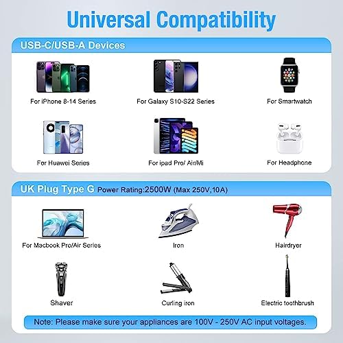 UK to European Travel Adaptor with 4 USB Ports(1 USB C), Grounded EU Euro Europe to UK Power Plug Adapter for Germany Spain France Iceland Greece Poland Netherlands Austria Turkey etc (Type E/F) - Image 6
